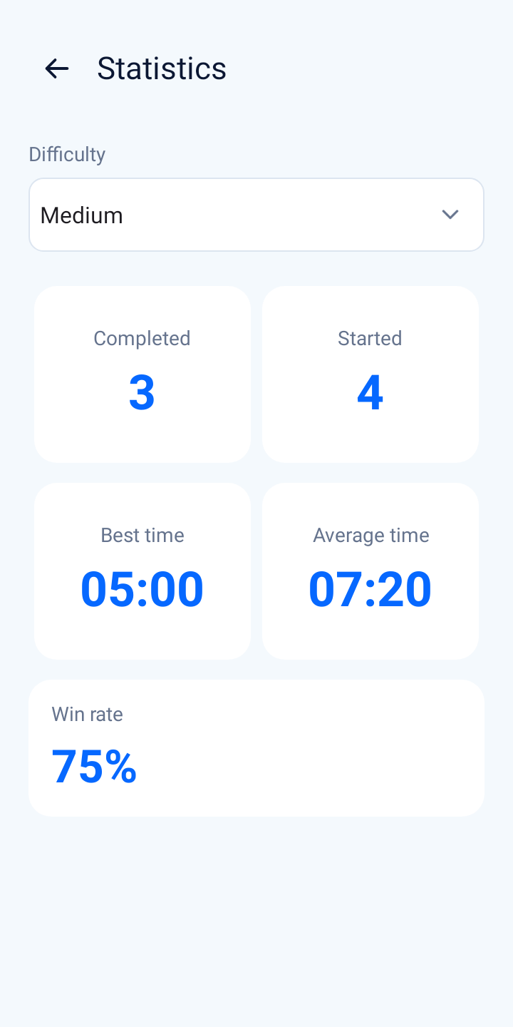SuperSudoku statistics screen showing games, win rate, time, and difficulty filters